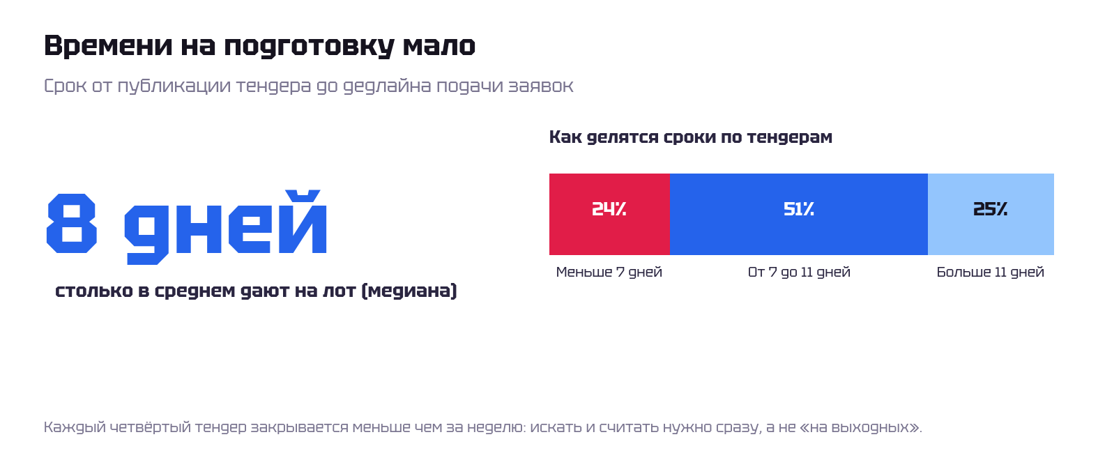 Распределение дедлайнов